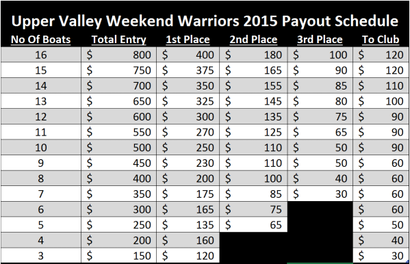 Payout Schedule